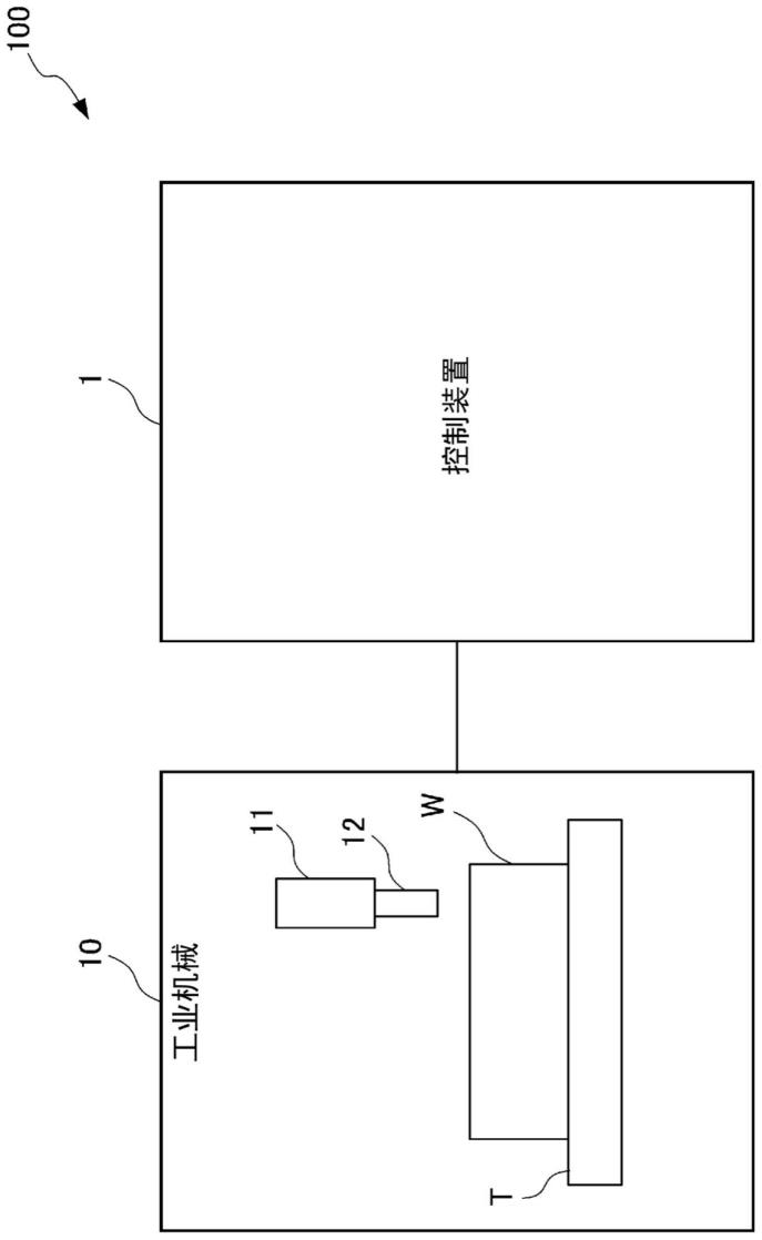 控制装置和程序的制作方法