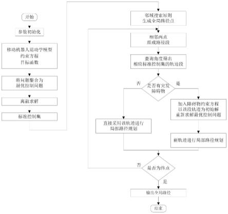 一种移动机器人标准控制集局部路径规划方法及系统