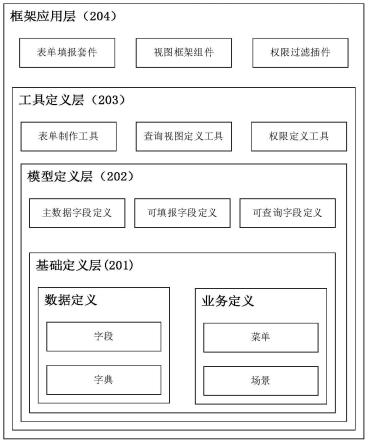 用于提供数据服务的IPAAS平台的制作方法