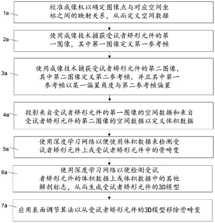 矫形手术中使用三维图像重建来辅助评估骨或软组织畸变的系统和方法与流程