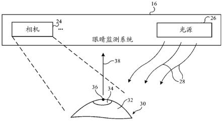 具有基于眼睛活动的显示器操作的电子设备的制作方法