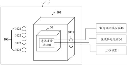 一种毫米波雷达环境测试装置和系统的制作方法