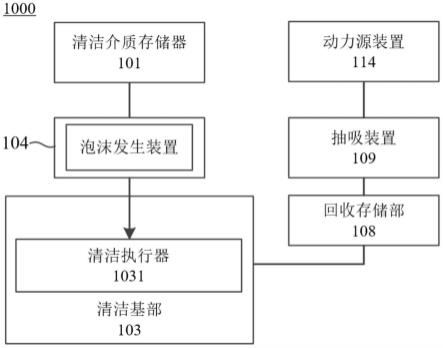 表面清洁设备的制作方法