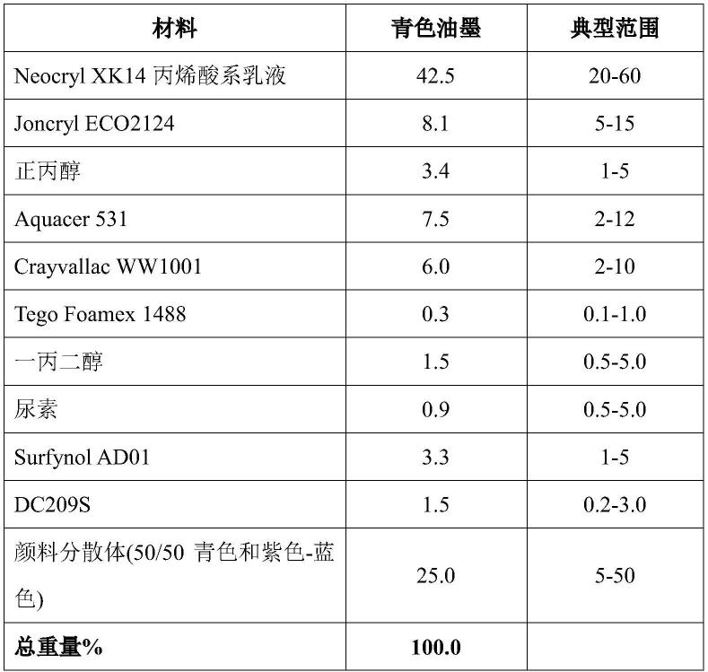 用于收缩和非收缩聚合物膜的水基油墨的制作方法