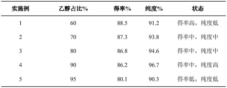 红参中化合物精氨酸双糖苷AFG的合成新方法