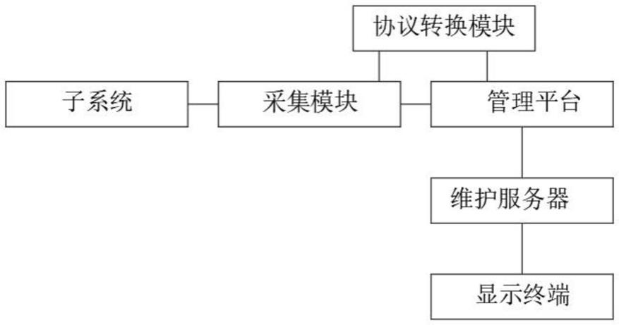 一种轨道交通集中告警管理系统的制作方法