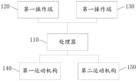 一种介入机器人的主端多模式控制系统、方法及存储介质与流程