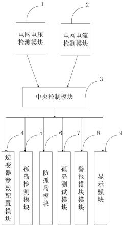 一种基于光伏并网逆变器的电子防孤岛测试装置