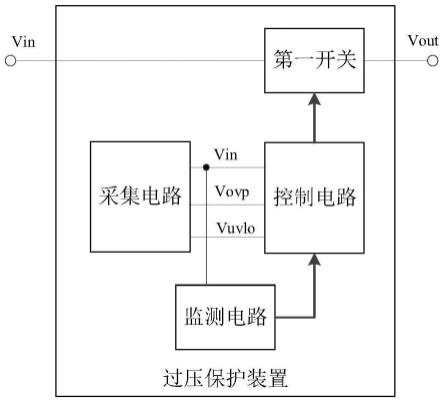 过压保护装置的控制方法以及过压保护装置与流程