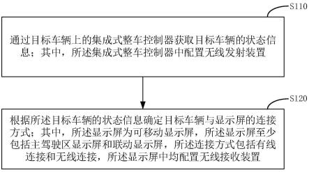 车辆多屏显示方法、装置、电子设备和介质与流程