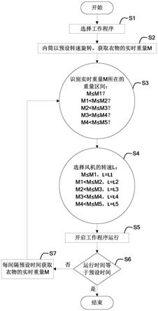 衣物处理装置的控制方法、衣物处理装置及计算机可读存储介质与流程