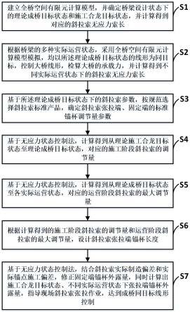 一种基于多状态同目标的斜拉索索长设计方法及系统与流程