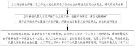 一种铝箱体焊接工作站系统的制作方法