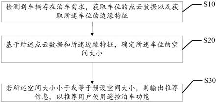 遥控泊车推荐方法、装置、设备及存储介质与流程