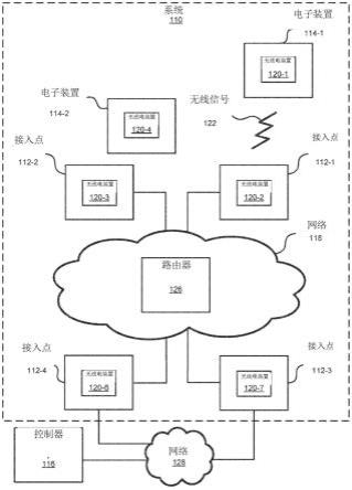 使用任意可选择极化的通信的制作方法