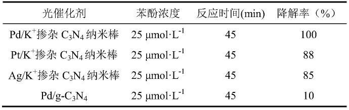 一种非均匀负载金属/K