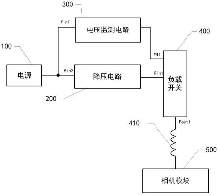 用于无人车的相机控制装置及无人车的制作方法