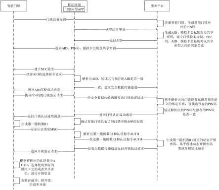 一种基于HCE的门锁安全认证方法及系统与流程