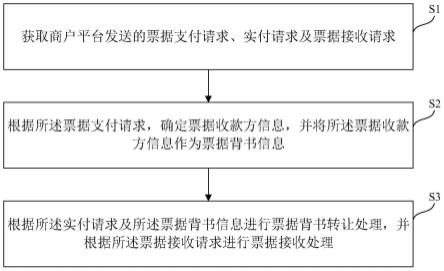 票据支付处理方法、装置及系统与流程