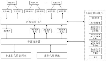 虚实结合的网络试验实施方法及存储介质与流程