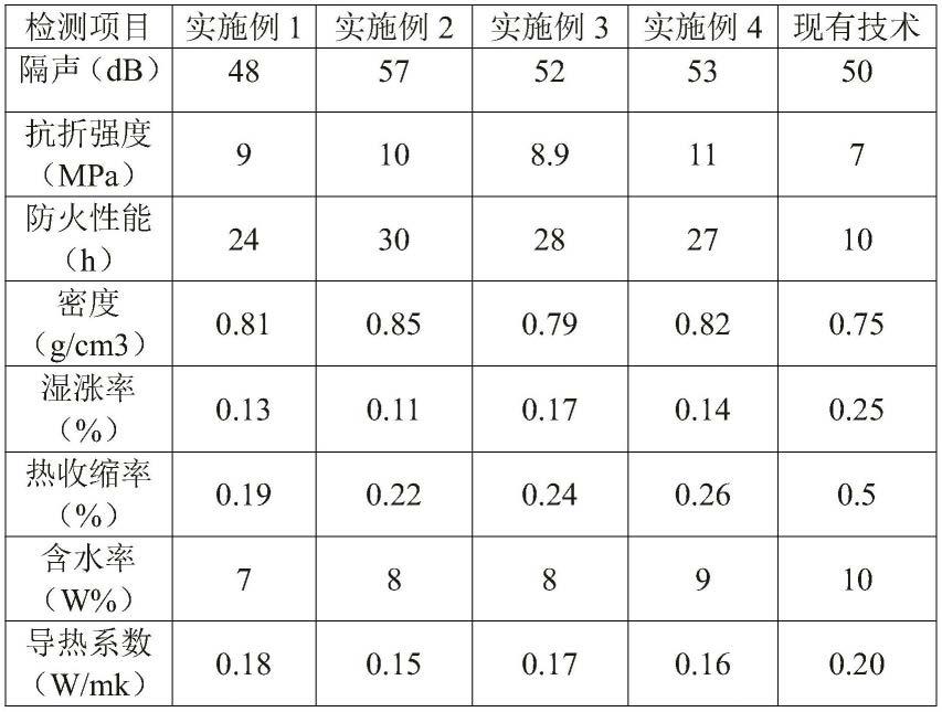 一种板材加工工艺的制作方法