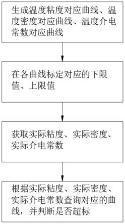 一种基于机油品质的发动机控制方法与流程