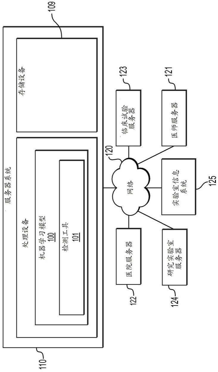 用于处理疾病计算评估的电子图像的系统和方法与流程