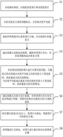 一种图像对比度的处理方法及系统与流程