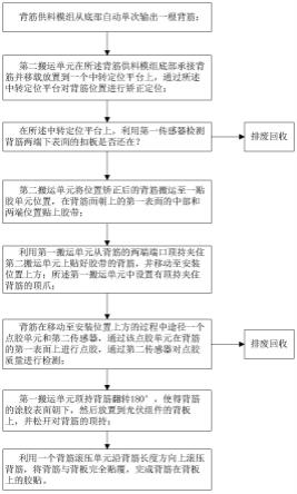 一种光伏组件背筋高效自动组装方法与流程