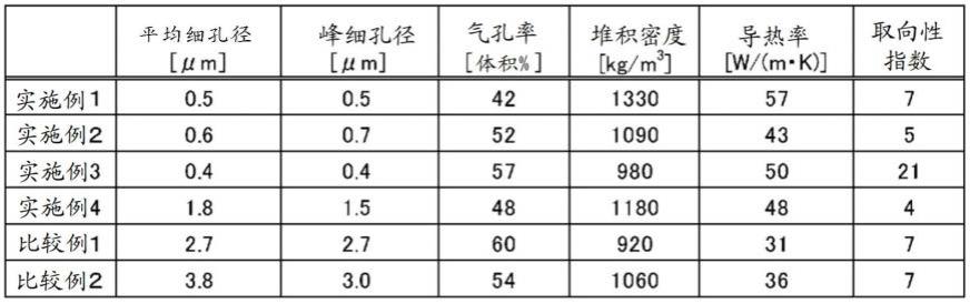 氮化硼烧结体、复合体及它们的制造方法、以及散热构件与流程