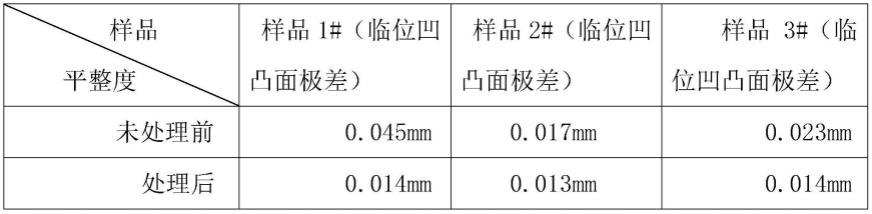 一种提高芳纶纸平整度稳定性的制备方法与流程