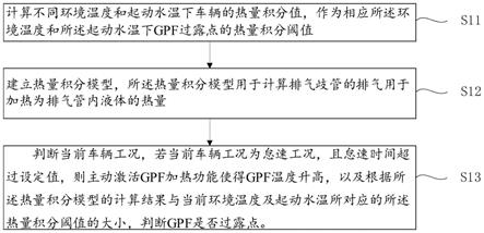 GPF过露点检测方法及系统与流程