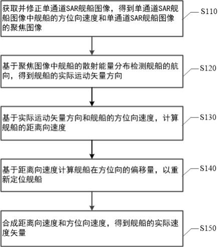 单通道SAR运动舰船二维速度估计与重定位方法及装置