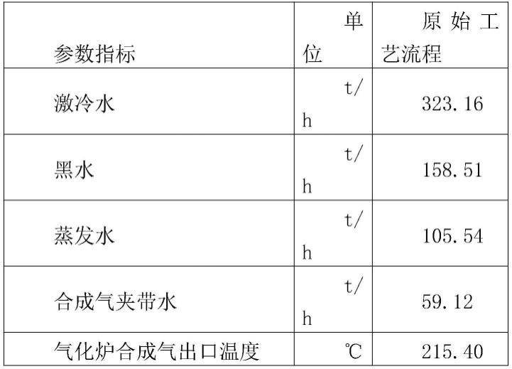 气液分离装置及激冷型气化炉的制作方法