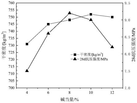 防火型轻质保温材料及其制备方法与应用与流程