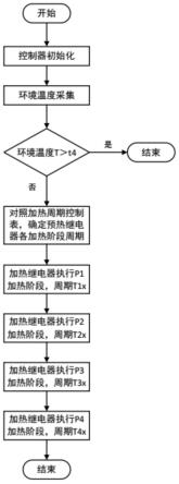 一种发动机进气预热分段控制方法及工程机械与流程