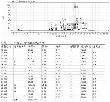 一种达巴万星中间体A40926及其分离纯化方法与流程