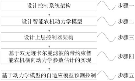 一种智能农机的路径跟踪控制方法与流程