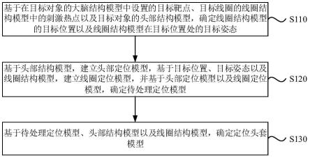 定位头套模型确定方法、装置及存储介质