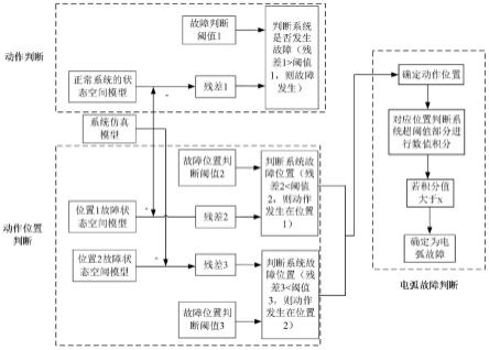 一种基于系统建模分析的电弧故障检测与定位方法