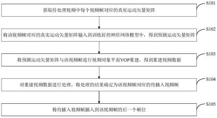 一种视频数据的插帧方法及装置与流程