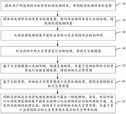 天空背景的替换方法、装置、计算机设备及存储介质与流程