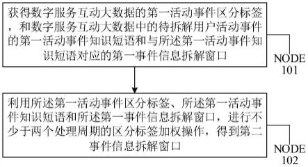 结合数据可视化的知识图谱大数据处理方法及系统与流程