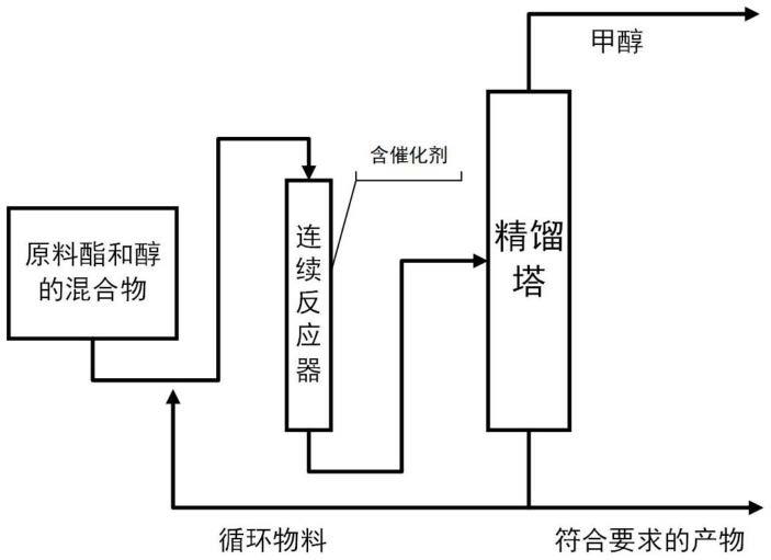 用于合成叔烷基酯的催化剂、其制备方法及叔烷基酯合成方法与流程