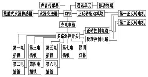 一种用于室内装修用的临时照明灯的制作方法