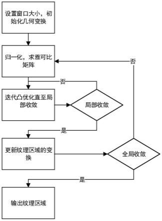 一种基于深度卷积神经网络的城轨列车车号识别方法