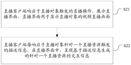 一种直播资源的展示方法、装置、电子设备和存储介质与流程