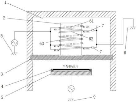 干法去胶机用等离子体发生装置的制作方法