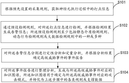 高级威胁事件的处理方法、装置、终端设备和存储介质与流程