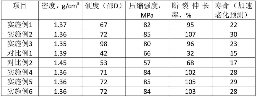 一种聚氯乙烯与聚酰亚胺发泡(PIF)边角料复合材料及其制备方法和应用